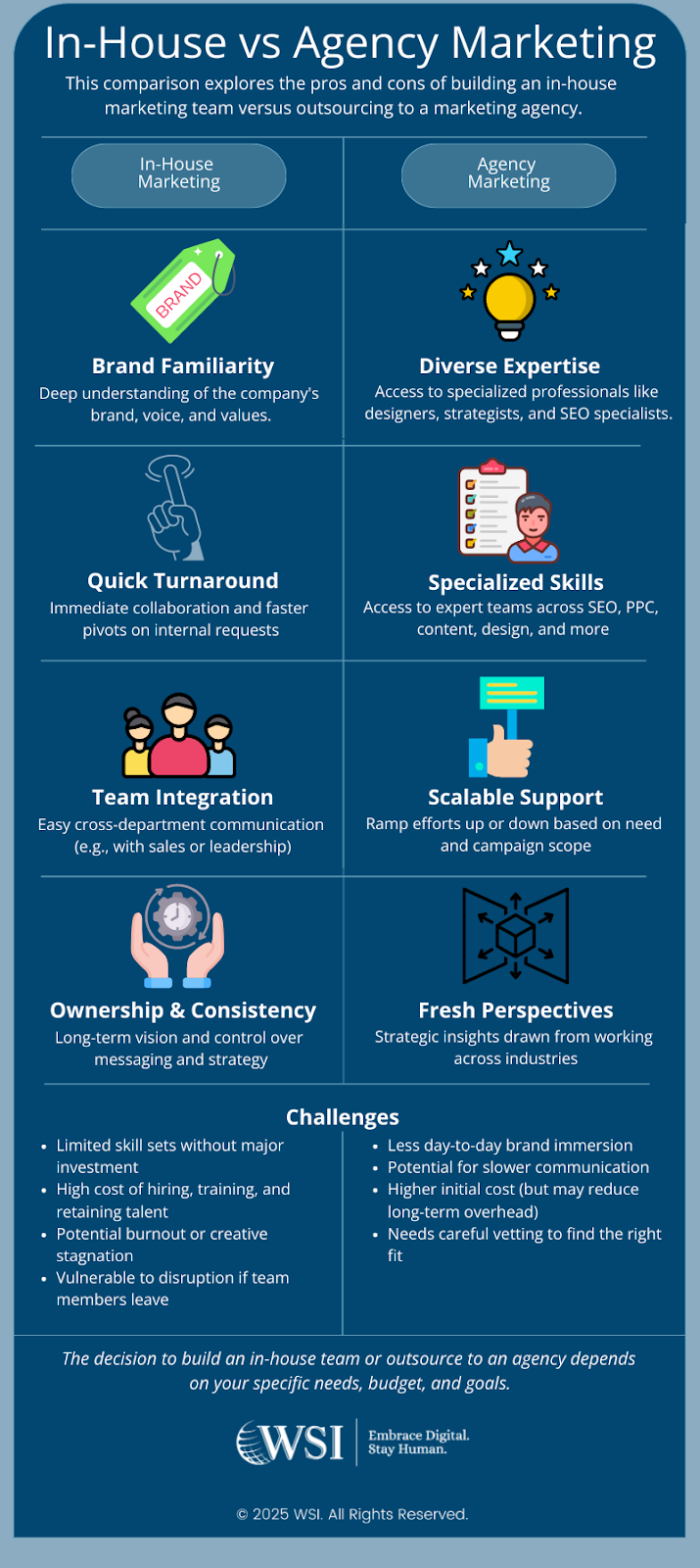 Visual comparison of in-house marketing vs agency marketing, highlighting pros, cons, and strategic differences.